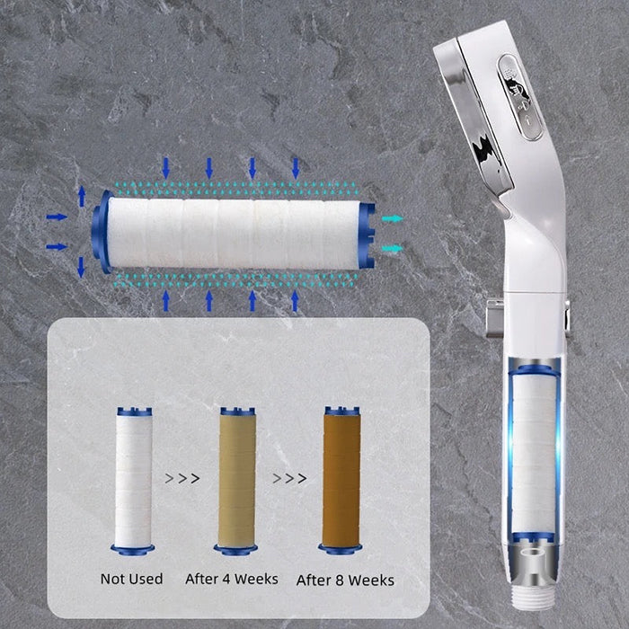 4 Modes High Pressure Shower Head, Water Saving Adjustable Shower with Filter filtering