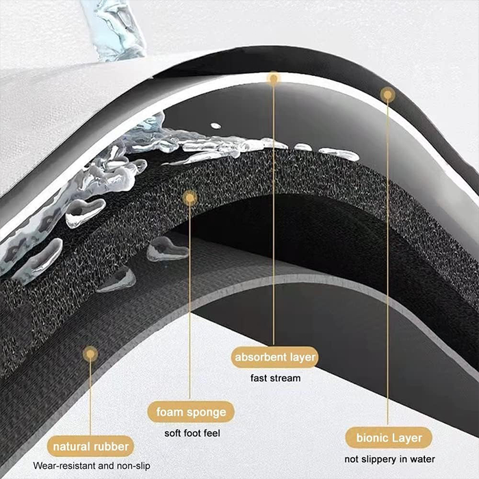 Super Absorbent Bath Mat - Ultra Soft Bathroom Floor Mat with Non-Slip Backing absorbent layer
